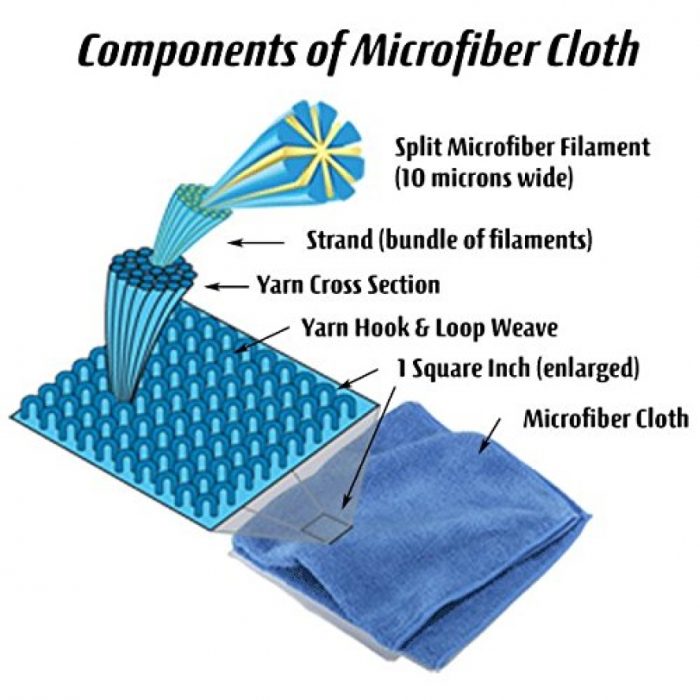 1526900293 Microfiber Cloth For Laptop
