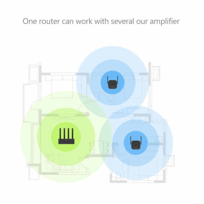 Xiaomi Mijia WiFi Repeater Pro 300M Mi Amplifier Network Expander Router Power Extender Roteador 2 Antenna.jpg q50 2 Xiaomi Mi WiFi Repeater Pro 300M Mi Amplifier Network Extender 2 Antenna