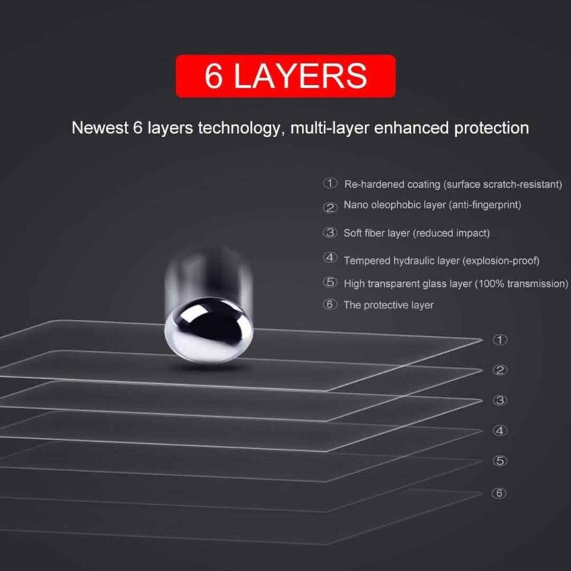MacBook Pro 14.2 inch glass screen protector with 6 layers technology
